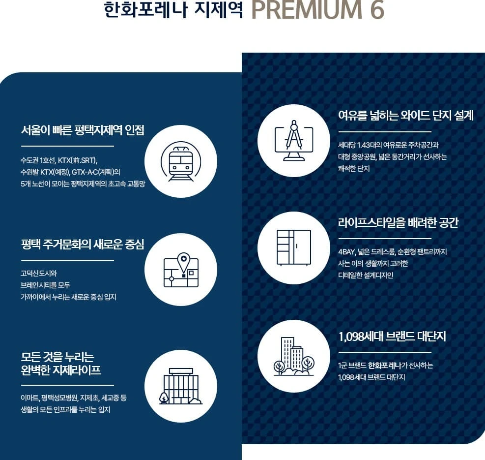 전용면적 84㎡·116㎡ 총 1098가구 규모 지제역 한화포레나 평면도 안내